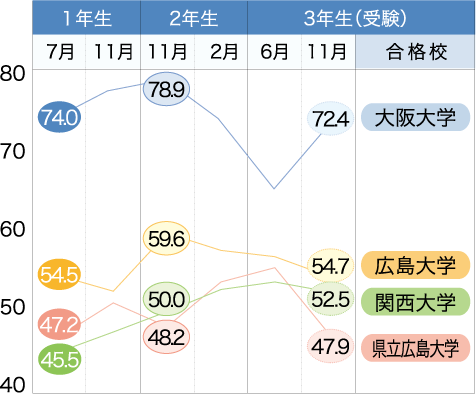 広島 県 高校 偏差 値